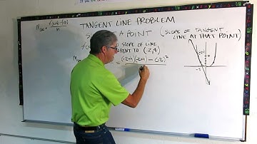 Using Limits To Find The Slope Of A Tangent Line