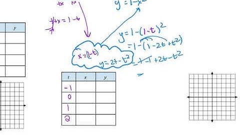 10 6 Day 2 Parametric Equations Ex 4