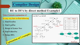 RE to DFA by direct method(Compiler Design) Example 1