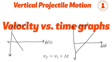 Vertical Projectile Motion |  Velocity vs. Time Graphs