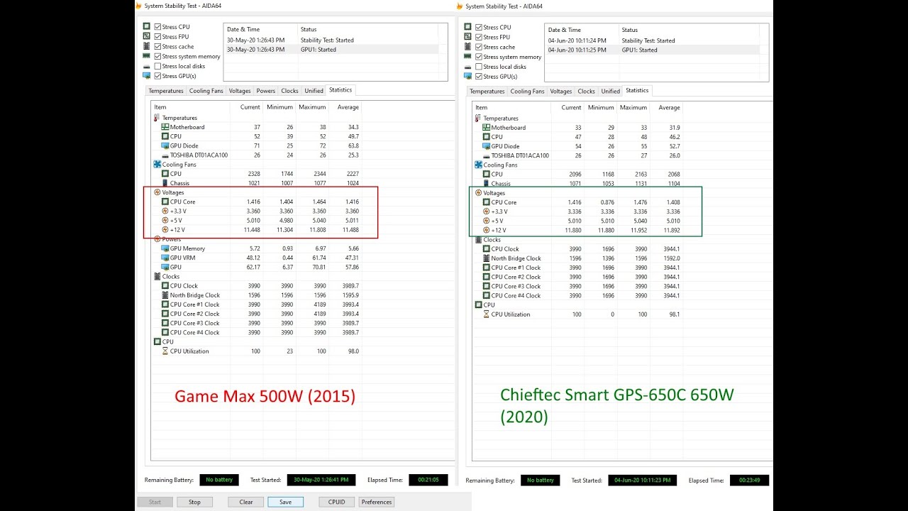Огляд Блока живлення Chieftec Smart GPS-650C 650W із Rozetka
