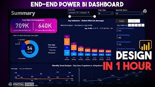 Power BI Project End to End Dashboard Development | Beginners | Power BI Tutorial