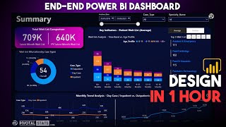 power bi project end to end dashboard development | beginners | power bi tutorial 2024