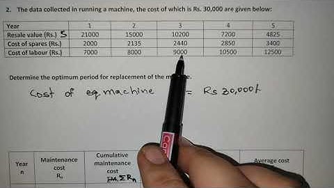 #2 Replacement of items that deteriorate with time when money value is not considered