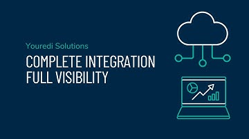 Youredi solutions for B2B Integration: Complete integration, full visibility.