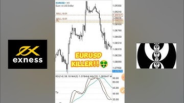 99.99% Best Forex Strategy [NO LOSS] 2025 STRATEGY.