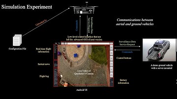 Hawkeye :Open Source Framework for Field Surveillance