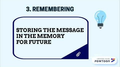 OOI CAI YING- EFFECTIVE LISTENING (HURIER MODEL)