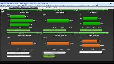 77 Qlikview Event Triggers