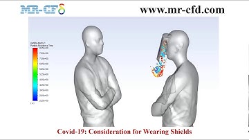 Covid-19: Consideration for Wearing Shields
