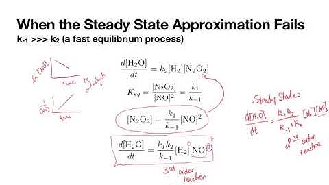 Fast Equilibrium Approximation