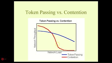 Datacom2-34 Token ring vs ethernet performance