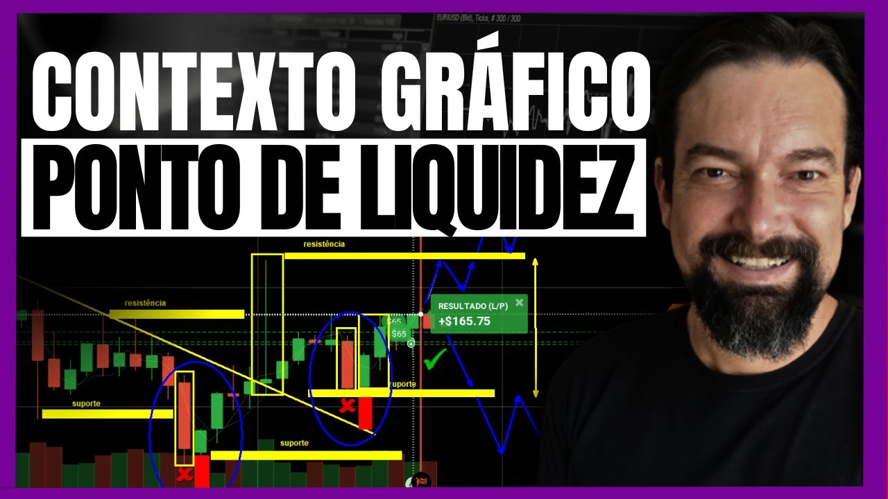 Como INTERPRETAR o gráfico para operar PONTO DE LIQUIDEZ em SUPORTE E ...