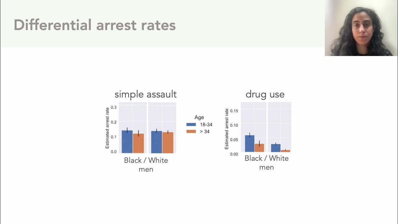 The Progression of Disparities within the Criminal Justice System Differential Enforcement and