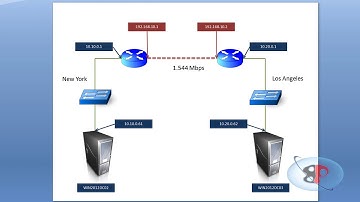 WAN Simulation on VMWare Workstation
