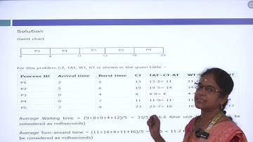 GATE CLASS 2025 - OPERATING SYSTEM - CPU SCHEDULING- Ms.D.CHITHRA-ASST.PROF. S.A.ENGINEERING COLLEGE