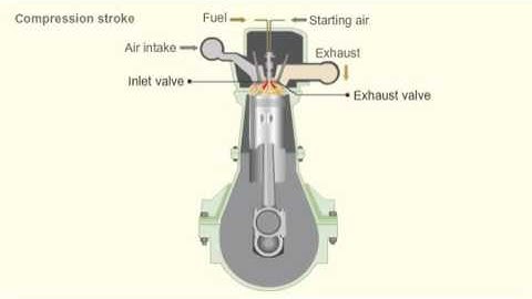Four Stroke engine  Valve Timing