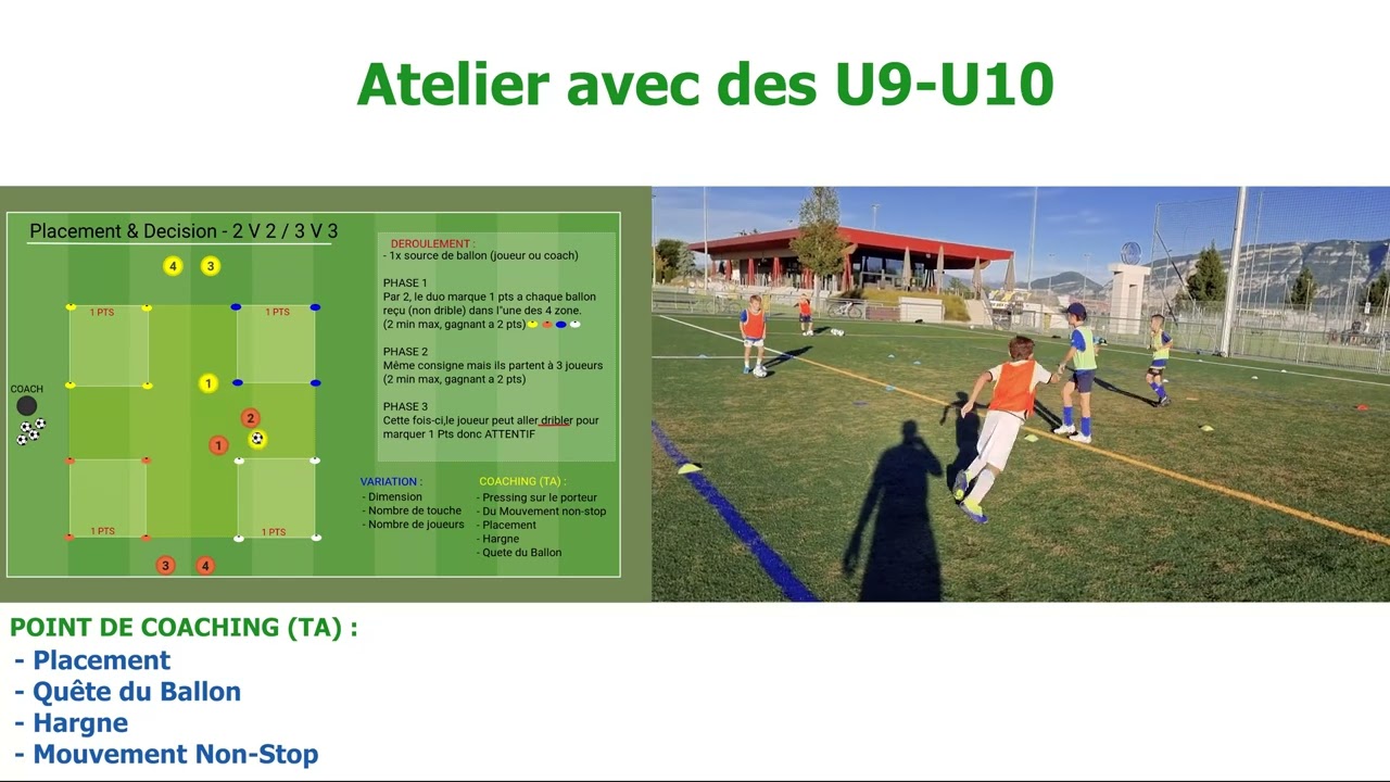 Exercice de Placement & Décision rapide - Football U9 U10 (Soccer quick ...