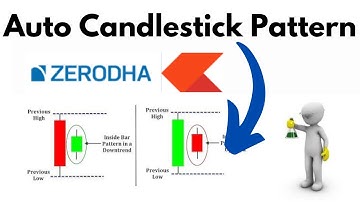 Auto Candlestick Patterns Indicator in Zerodha for Beginners !!