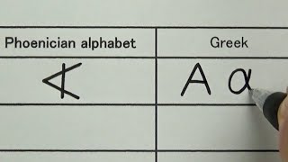 Greek, Latin, and Cyrillic were born from the Phoenician alphabet