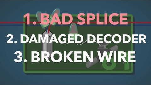Decoder troubleshooting