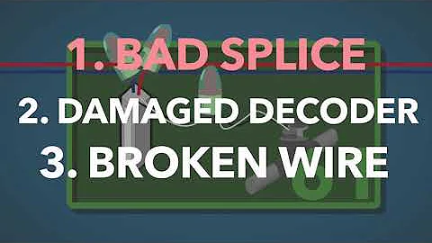 Decoder troubleshooting