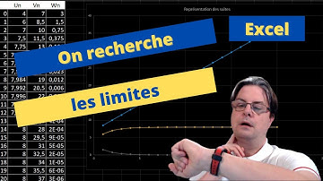 Algorithme et mathématiques : Variation et limite de suite