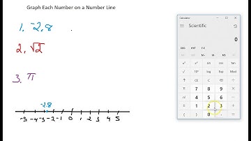 Graphing Real Numbers on a Number Line