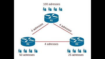 CONFIGURATION TUNNEL GRE CISCO