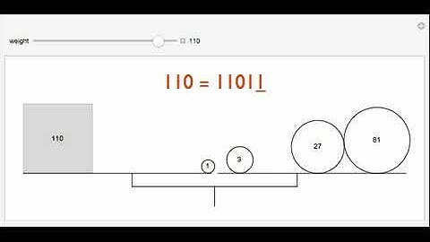 Balanced Ternary Notation