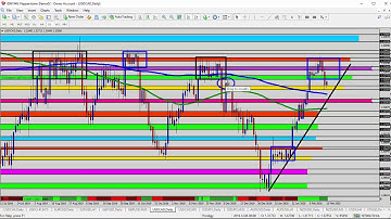 Forex Update: USDCAD Breakout Setup Under the Resistance Zone