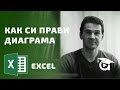 Kак се прави диаграма в Ексел? Excel уроци от Аула