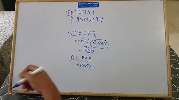 Interest and Annuity - Quick Revision - CPT - Part 1