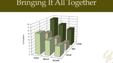 How to Build an All-Weather Portfolio