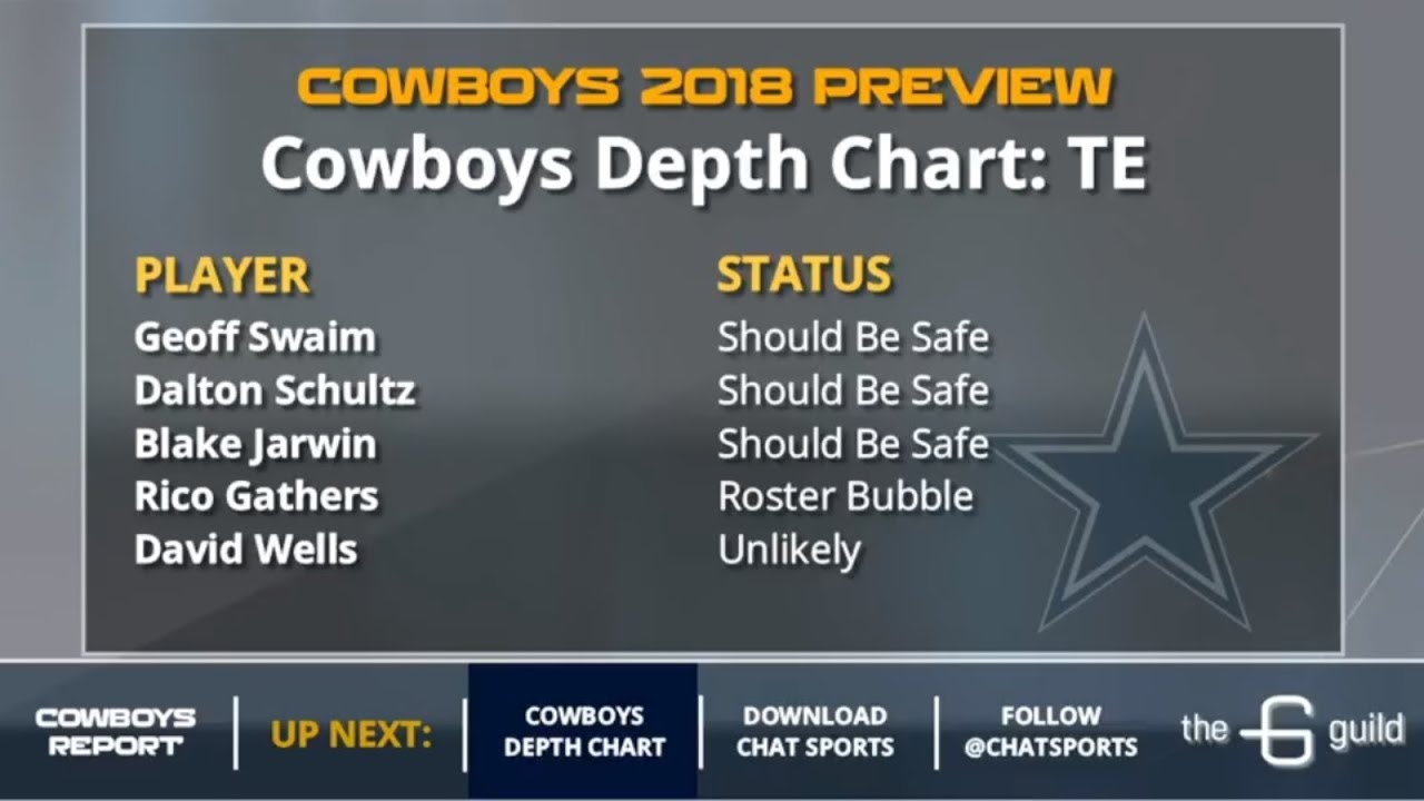 Dallas Depth Chart