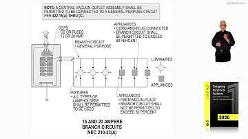 14-12  15 AND 20 AMPERE BRANCH CIRCUITS - 210.23(A)​​​​​​​