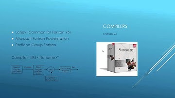 High Performance Fortran