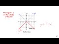 Understanding Absolute Value Functions