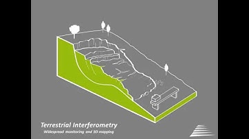 Operational principles of Terrestrial SAR Interferometry