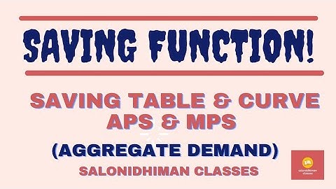 Saving function|APS & MPS| aggregate of demand| Macroeconomics