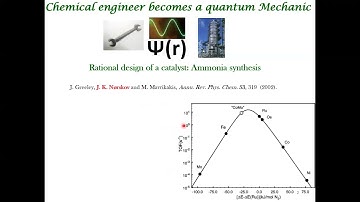 Introduction to Catalysts Design via DFT