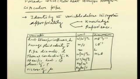 Mod-04 Lec-12 Dimensional analysis for forced convection
