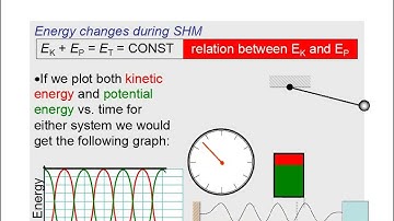IB DP C.1 Simple harmonic motion HL (first exam 2025)