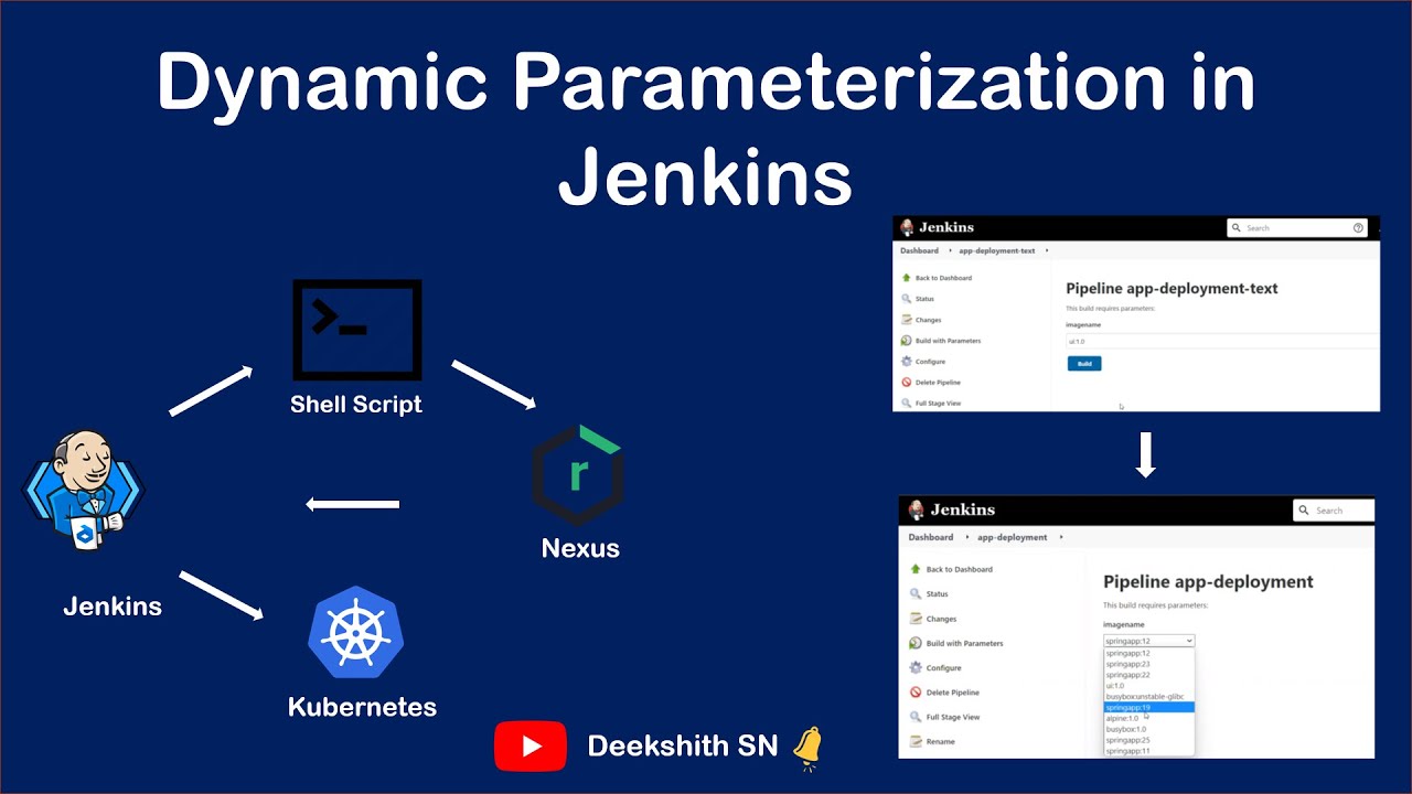 Dynamic Parameterization in Jenkins | Fetching the list of docker images from private registry nexus - YouTube Dynamic Parameterization In Jenkins | Fetching The List Of Docker Images From Private Registry Nexus - Youtube