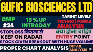 Gufic BioSciences Share Latest News | Gufic BioSciences Share Analysis | Gufic BioSciences Share