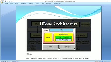 #HBaseArchitecuture #hbase Hbase Architecture for Interview