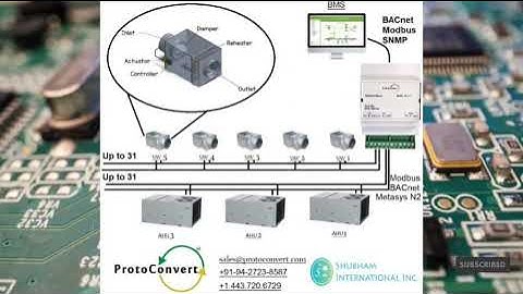 VAV/AHU Integration | ProtoConvert - Your Integration Partner