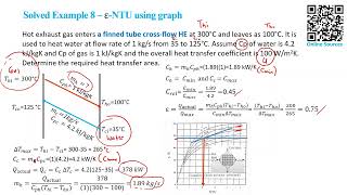 Solved example (2): Analysis of HE using ε-NTU (graph) method for crossflow HE