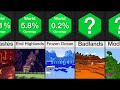 Comparison: Rarest Minecraft Biomes