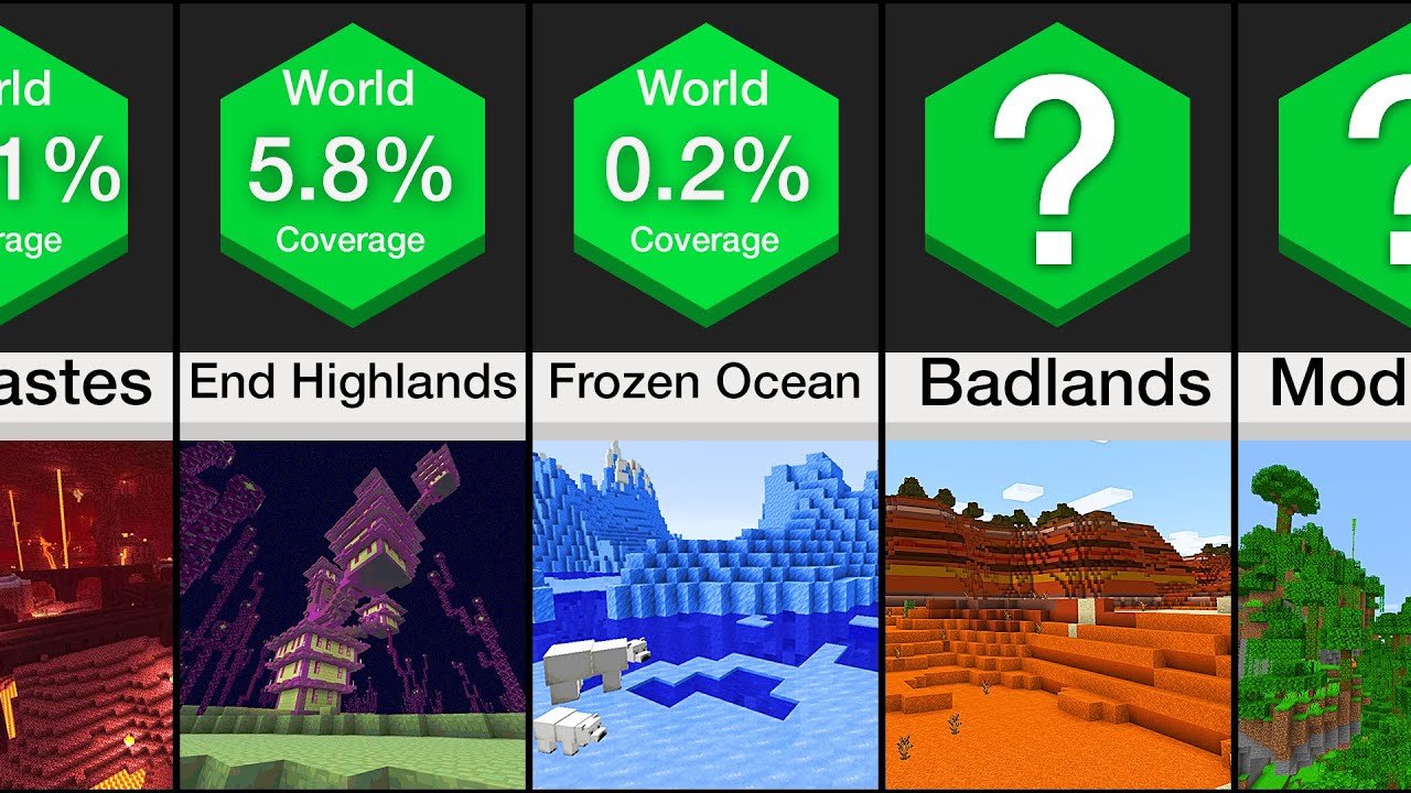 What Is The Most Rare Biome In Minecraft?